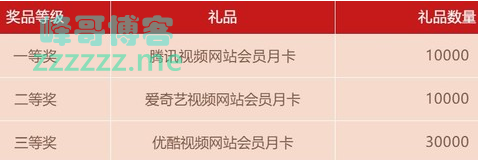 <中国银行>3月生活缴费抽奖(截止3月31日)