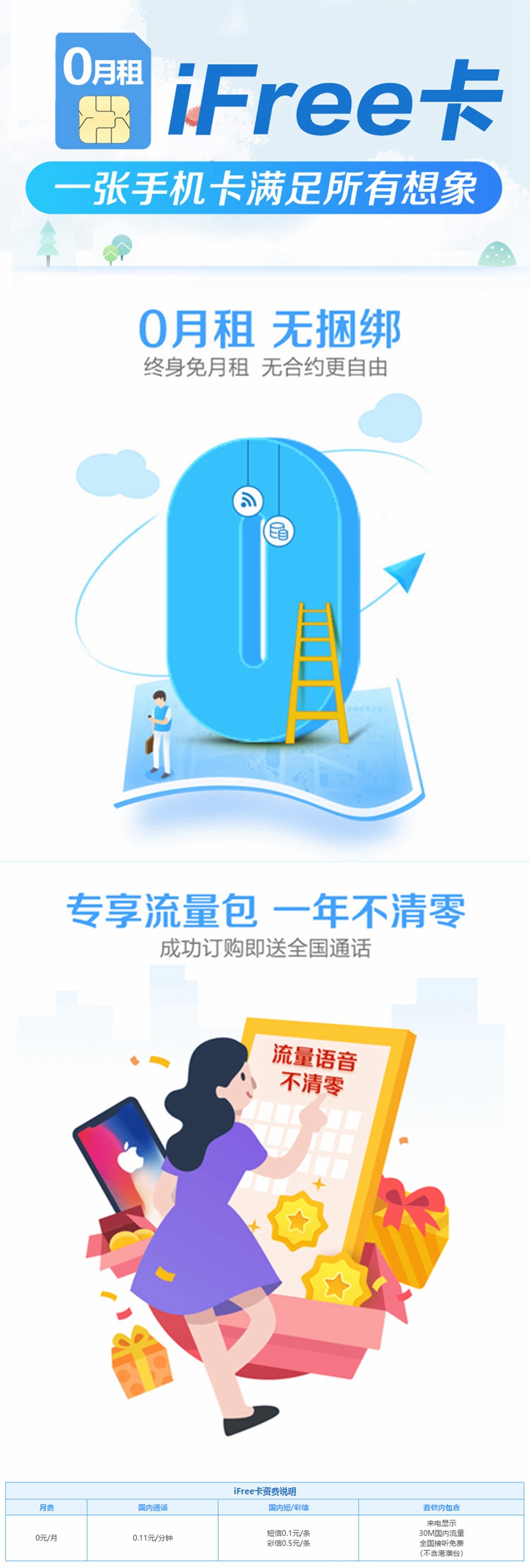 安徽电信1元申请0月租iFree卡 全国通用 拿来接码做小号必备！